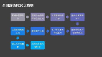 傳統(tǒng)企業(yè)數(shù)字化轉(zhuǎn)型必修課 互聯(lián)網(wǎng)策劃、營(yíng)銷與設(shè)計(jì)實(shí)戰(zhàn)指南