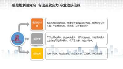 上饒互聯(lián)網(wǎng)產(chǎn)業(yè)園項(xiàng)目總體規(guī)劃設(shè)計(jì)方案 選擇正規(guī)設(shè)計(jì)公司的重要性