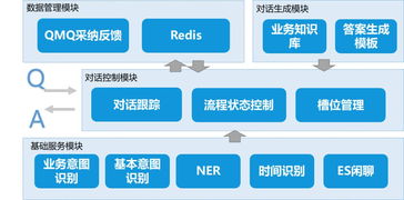 智能客服系統在機票售后的應用實踐及信息系統運行維護服務