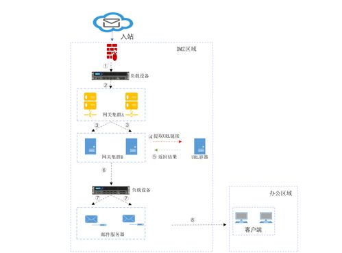 公募基金行業網絡安全新實踐 信創智能化郵件系統建設與運維
