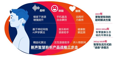 新聲科技攜手全球知名助聽(tīng)器品牌閃耀2021北京國(guó)際聽(tīng)力學(xué)大會(huì)，共譜聽(tīng)力健康服務(wù)新篇章